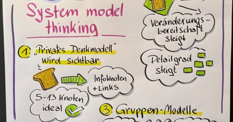 Flipchart gestalten: Beispiel-Chart mit klarer Struktur, kräftigen Linien und gezielt eingesetzter Farbe